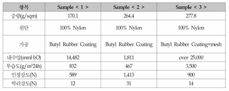 Butyl Rubber Coated Fabric Sample 간의 물성 비교