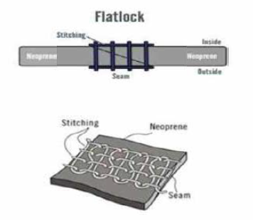 Flatlock stitch 단면 구조도