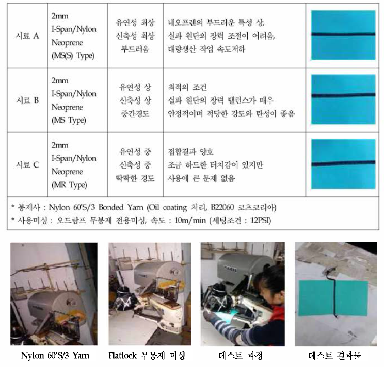 Flatlock stitch 테 스 트 결과 및 과정