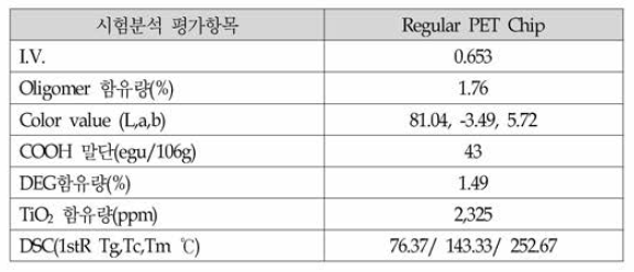 Polyester Semi-dull Chip 기초물성 평가 결과