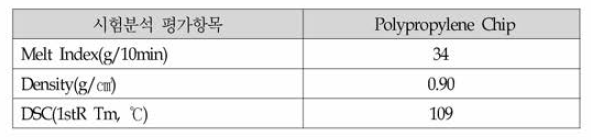 Polypropylene Chip 기초물성 평가 결과