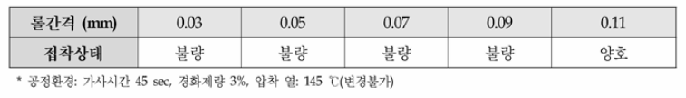 롤 간격에 따른 접착특성 비교