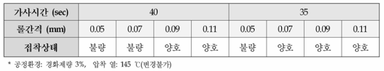 가시시간에 따른 접착 특성 비교