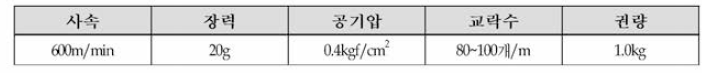 최적의 ITY 제작 공정 조건