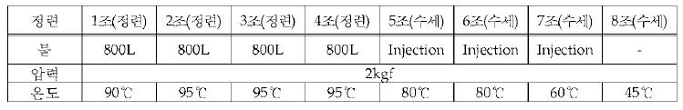 수세작업 진행 조건