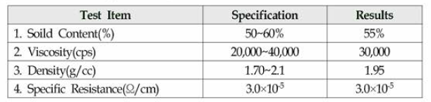 Conductive paste 물성