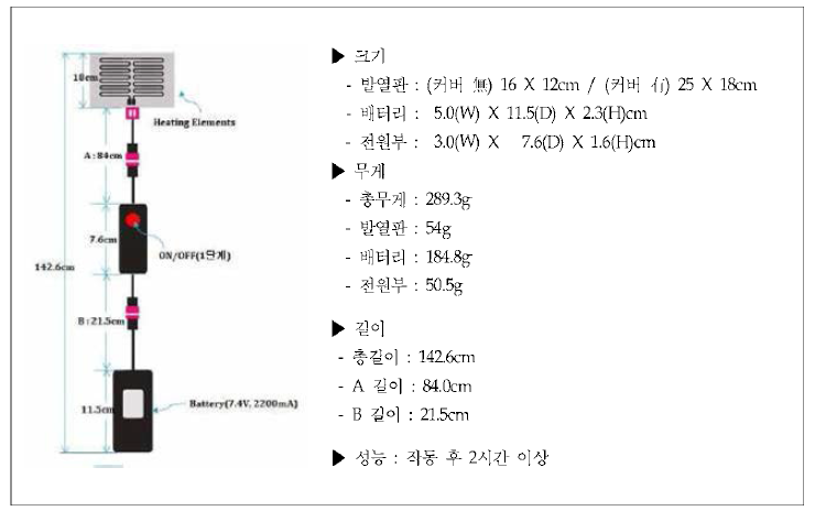 발열모듈 컨트롤러의 사양