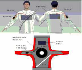 발열패드의 슈트 내부 배치 구조도