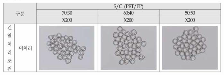 온도별 lOmin 건열 처리잔후의 이형이섬도PET/PP SDY 50/36 비율별 원사 단면형상 사진⑴