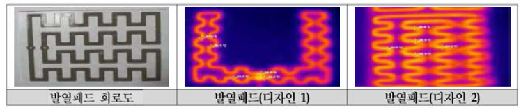 발열패드 회로 디자인 (예시)