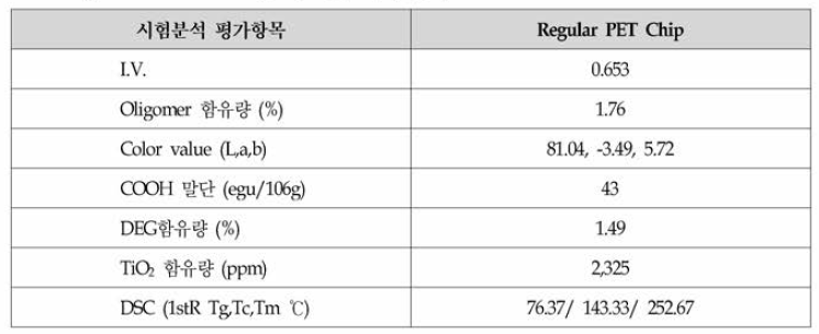 Polyester Semi-dull Chip 기초물성 평가 결과