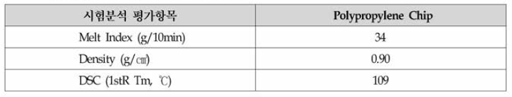 Polypropylene Chip 기초물성 평가 결과