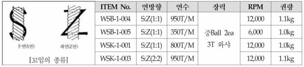 연사 제작 공정