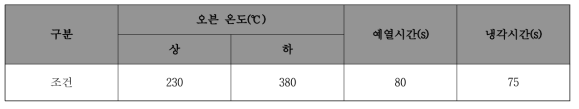 최적 성형조건 도출 결과