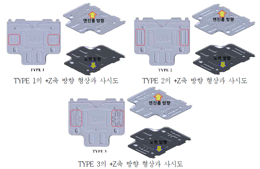 엔진 후방 언더커버의 해석 모델 형상