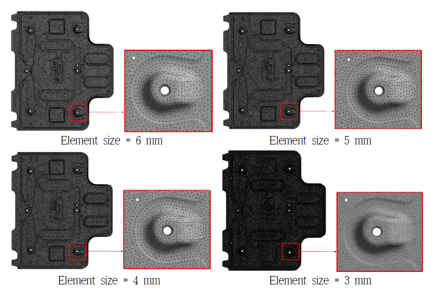 엔진 후방 언더커버의 구조해석 모델에서 요소 크기에 따른 요소 분할