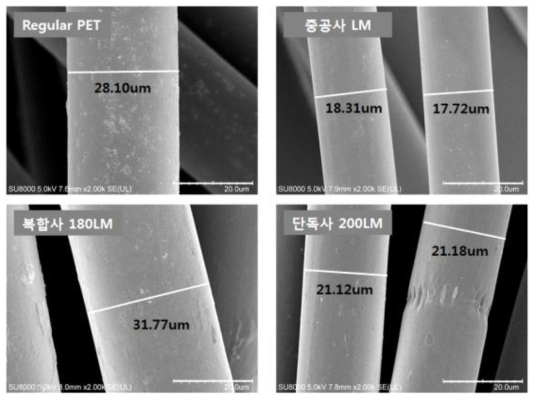 부직포 제조 소재의 SEM 분석결과