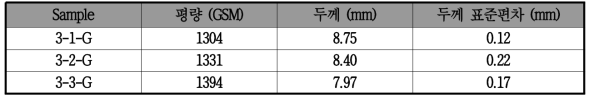 Grid 강화 복합부직포의 평량 및 두께