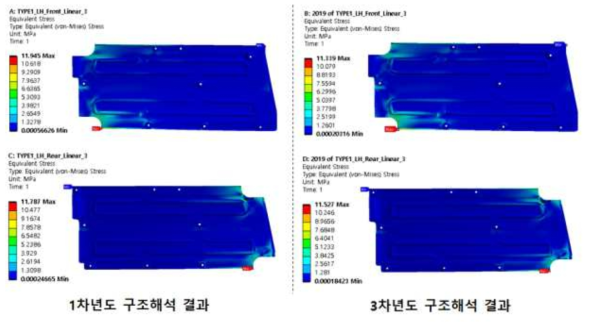 플로어 언더커버 LH모델의 등가응력 해석 결과