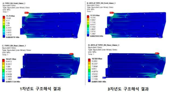 플로어 언더커버 RH모델의 등가응력 해석 결과