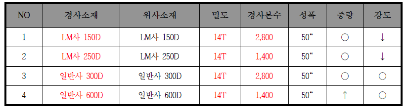 보강재용 Grid 시제품 Spec