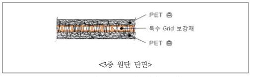 니들 펀칭 공정을 통한 층간 결합