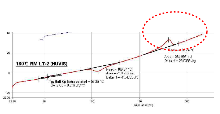 중합 Polymer의 Melting temperature