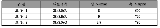 니들펀칭 설비 조건