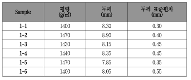 PET 복합부직포의 중량 및 두께