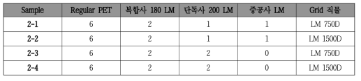 Gird 강화 복합부직포 4종의 PET 단일부직포 섬유 조성비 및 Grid 종류