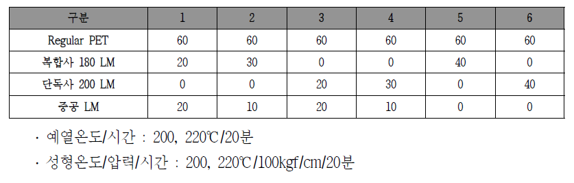 복합부직포 샘플 Spec (단일 니들펀칭)