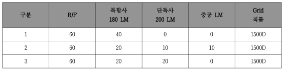 물성개선 T/O용 혼합비율