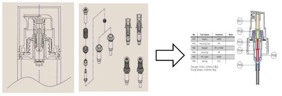 기보유 특허 기술 응용 (AIRLESS PUMP SYSTEM)(좌) 고성능 향수펌프개발(우)