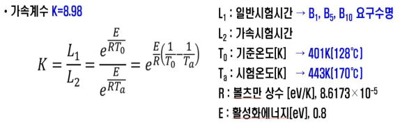 아레니우스 모형