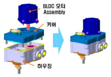 1차 시제품 BLDC 모터 장착 구조