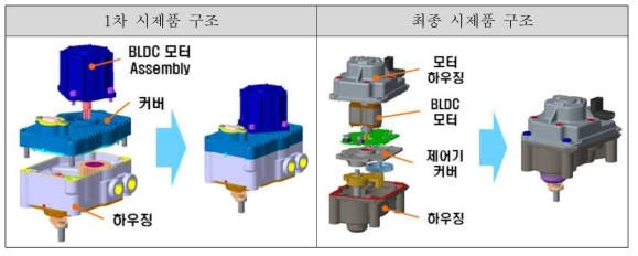 개선안 반영 최종 시제품 개념도