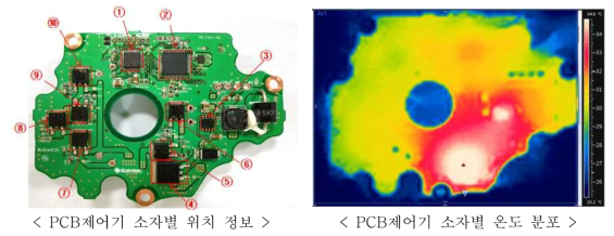 온도 시험 측정 결과