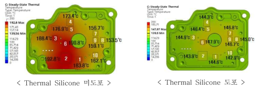 외부 환경 140℃에서의 해석 결과