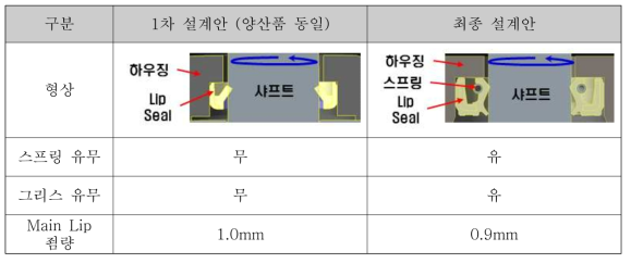 Lip Seal 개선 설계 내용