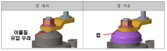 캡 적용 형상