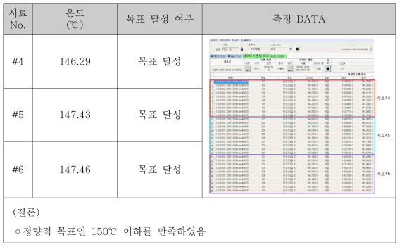 PCB온도측정 결과