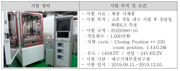 고온작동내구 시험장비 및 시험조건