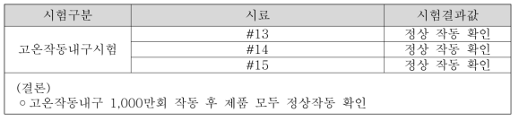 고온작동내구 시험 후 정상작동 확인