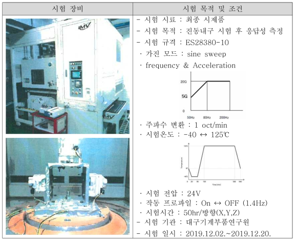 진동내구 시험장비 및 시험조건