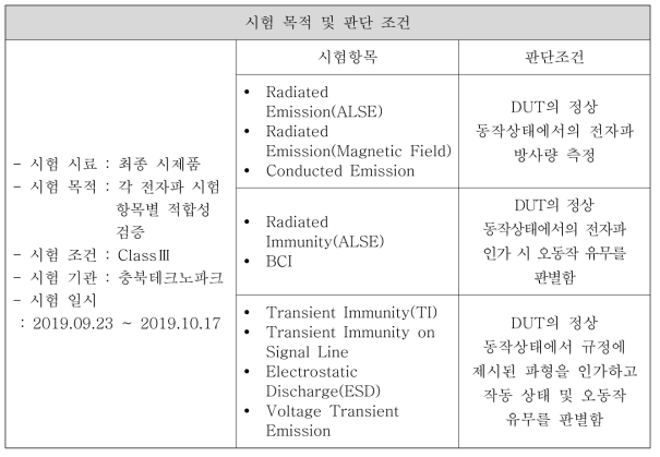 전자파 시험 목적 및 조건