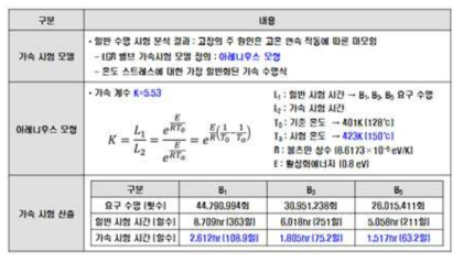 가속수명 시험시간 계산법