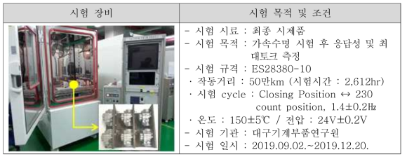 가속수명 시험장비 및 시험조건