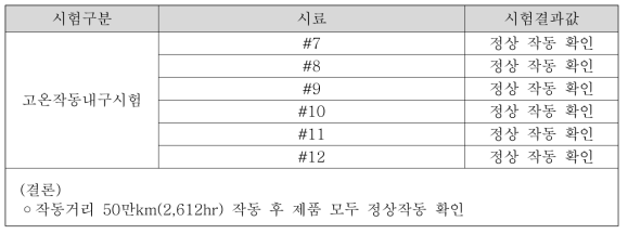 가속수명 시험 후 정상 작동 확인