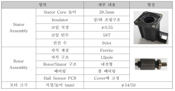 M사 BLDC 모터 벤치마킹 결과