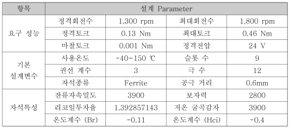 BLDC 모터 초기 설계 인자